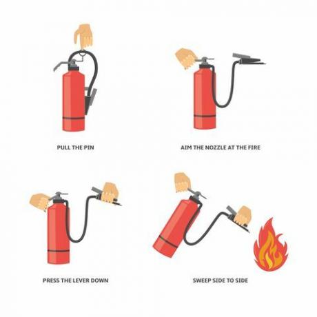 Инструкции за употреба на пожарогасител.